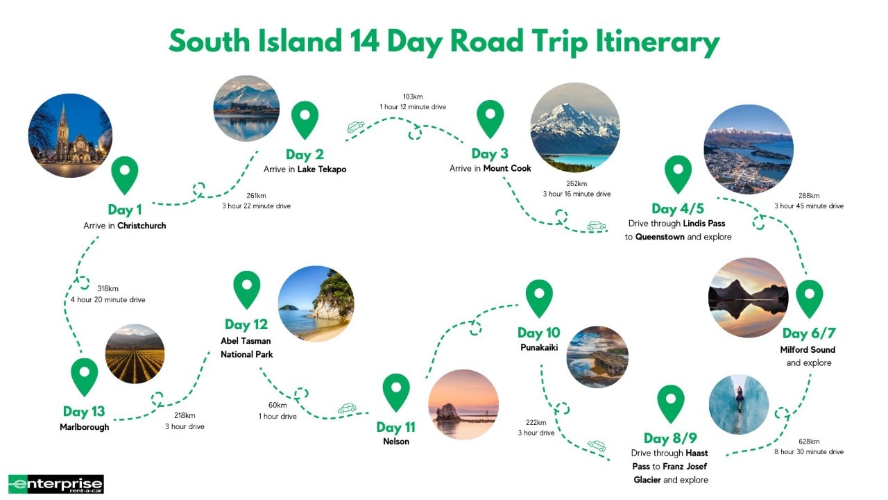 New Zealand South Island 14-Day Road Trip Itinerary